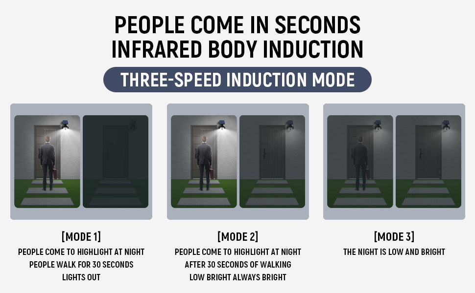 Inductielicht op zonne-energie - Beweging Sensor - Waterdicht - 173*110*130mm (LxBxH) Kleur Zwart Spire