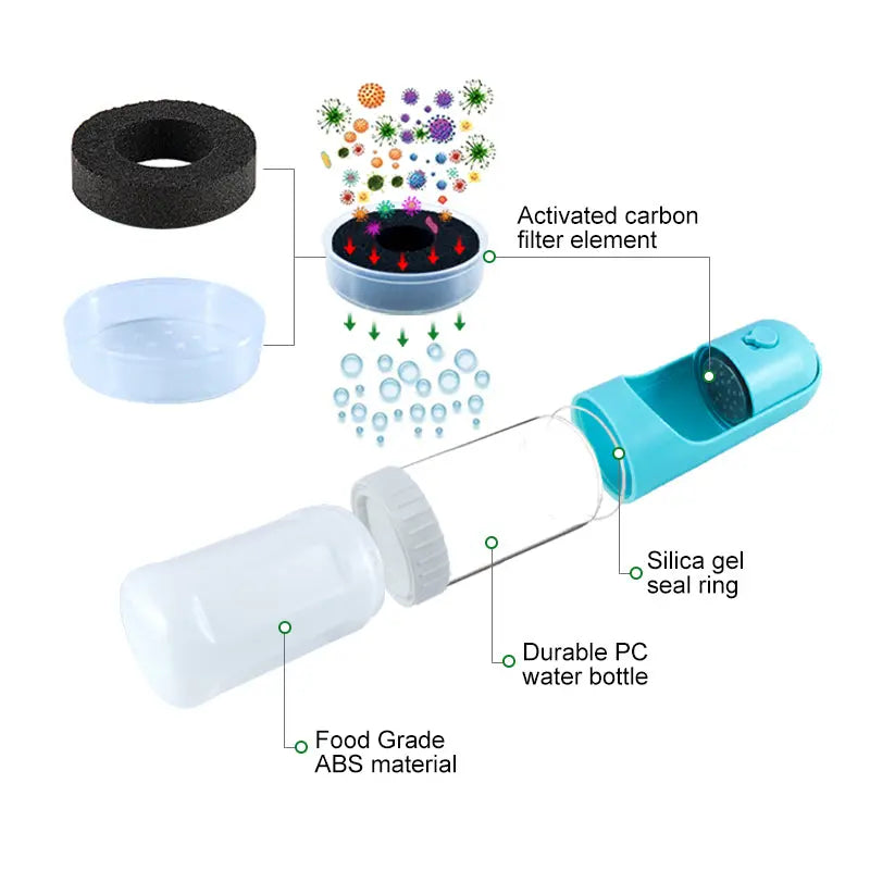 Voedsel en Waterfles voor Huisdieren - Blauw SPIRE-PETS